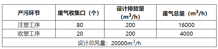 綠維環保