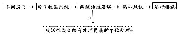 綠維環保