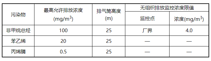 綠維環保